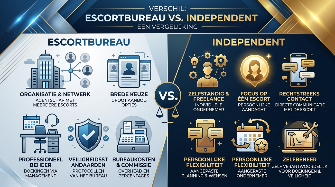 verschil escortbureau independent gigolo