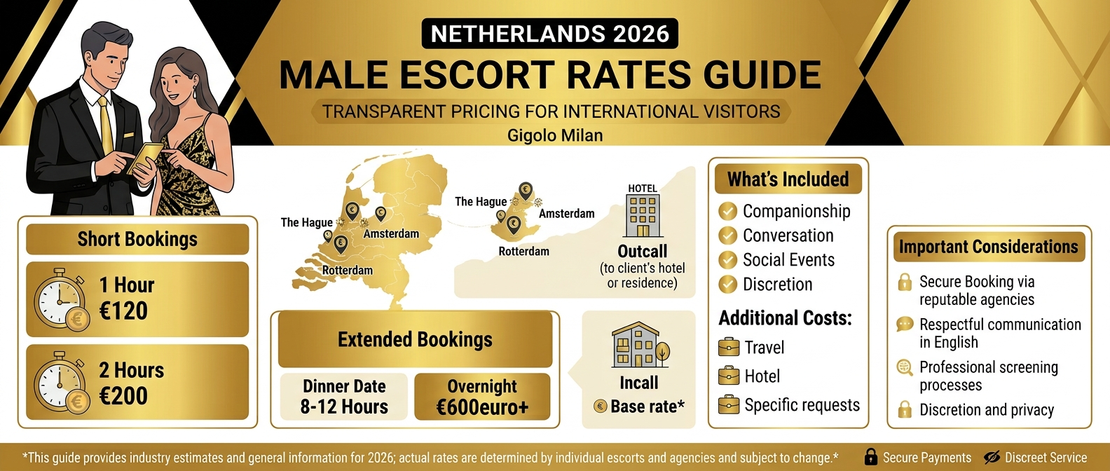 Male escort rates in the Netherlands 2026, Gigolo Milan, 1 hour €120, 2 hours €200, overnight €600